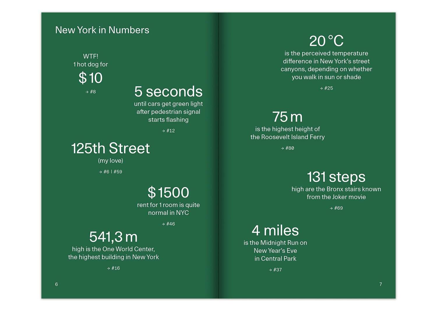Bild: 9783907340226 | New York City Guide in Postcards | Dein ganz persönlicher Reiseführer