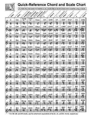 Cover: 9780936661360 | Quick-Reference Chord and Scale Chart: For Harp | Taschenbuch | 2013
