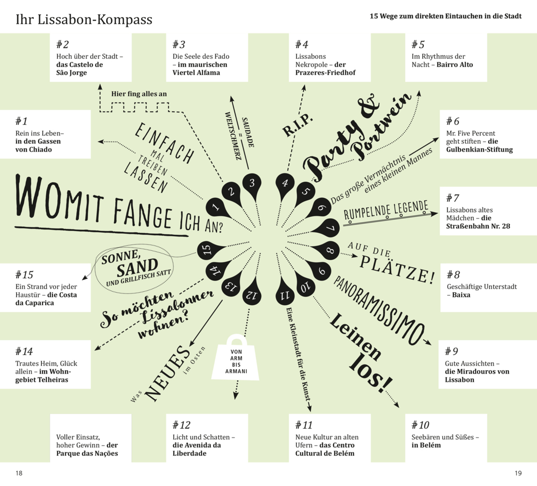 Bild: 9783616010854 | DuMont direkt Reiseführer Lissabon | Mit großem Cityplan | Gerd Hammer
