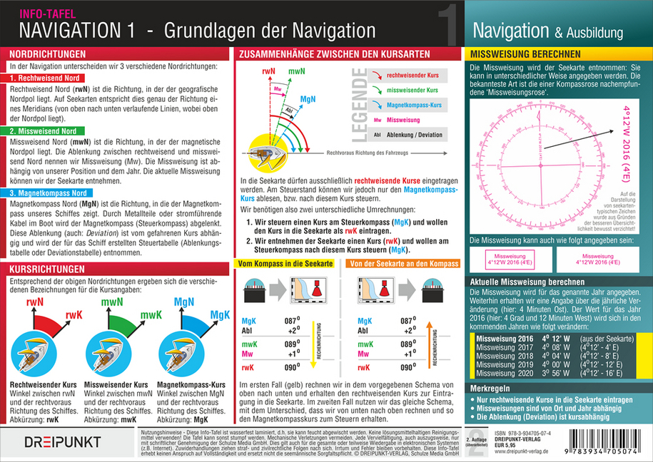 Bild: 9783934705913 | Tafel-Set Navigation, 7 Info-Tafeln | Michael Schulze | Stück | 2014