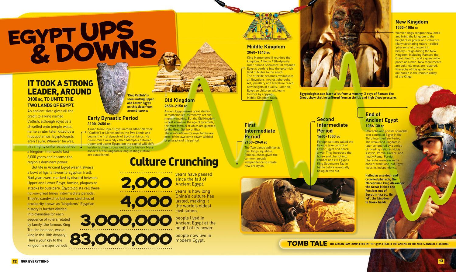 Bild: 9780008267803 | Everything: Ancient Egypt | National Geographic Kids | Taschenbuch