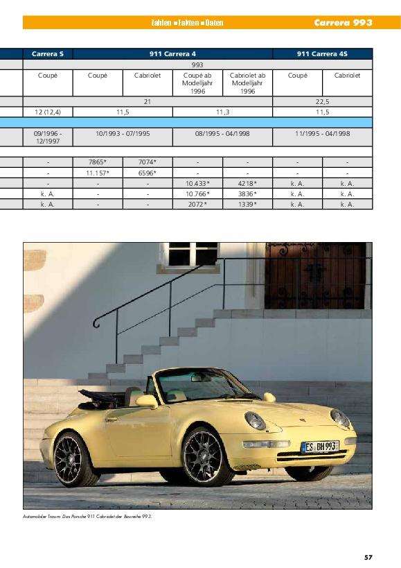 Bild: 9783868528886 | Das Porsche 911 Daten-Buch | Zahlen - Fakten - Daten | Stefan Schrahe