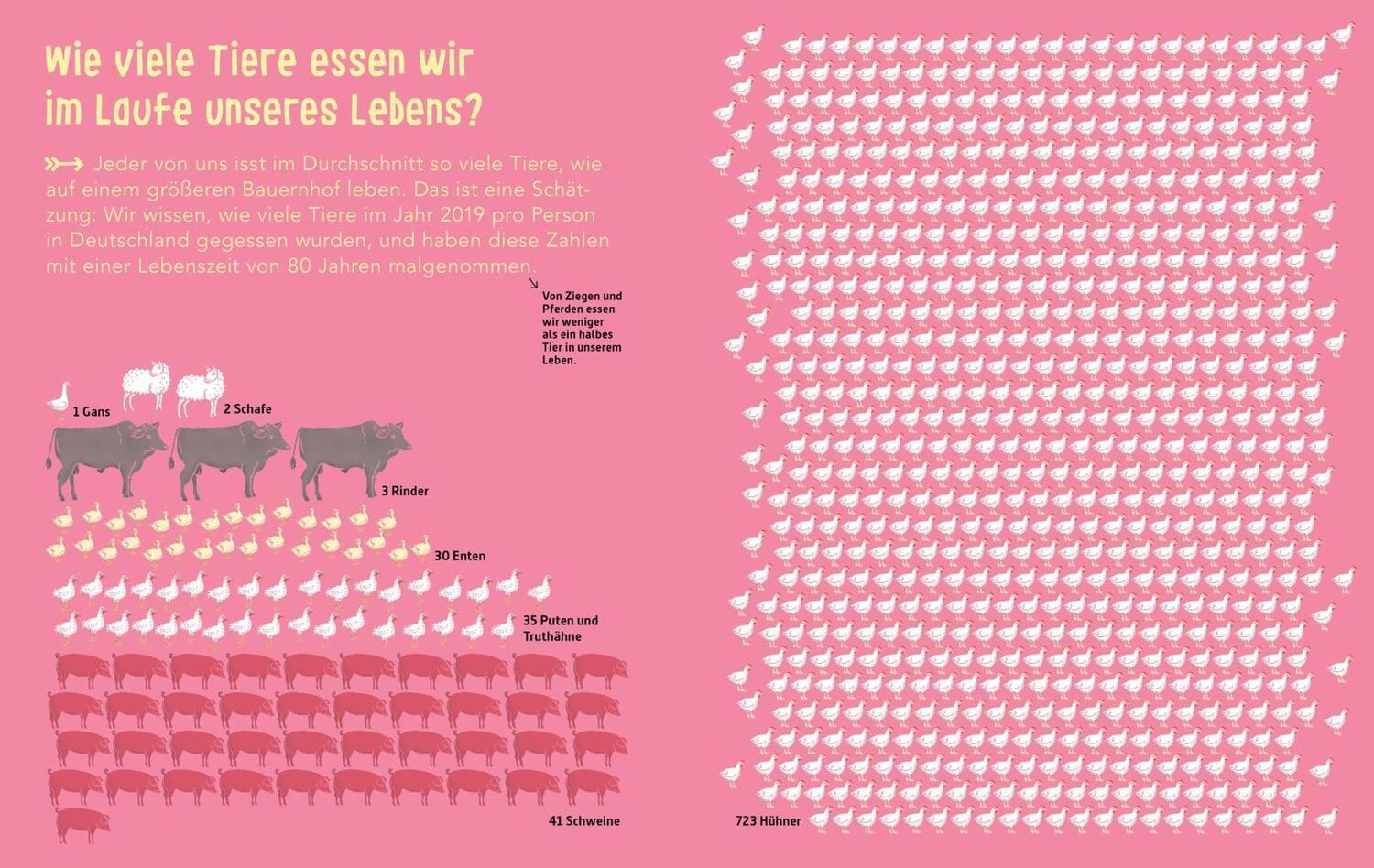 Bild: 9783522305815 | Es geht um die Wurst | Christoph Drösser | Buch | 112 S. | Deutsch