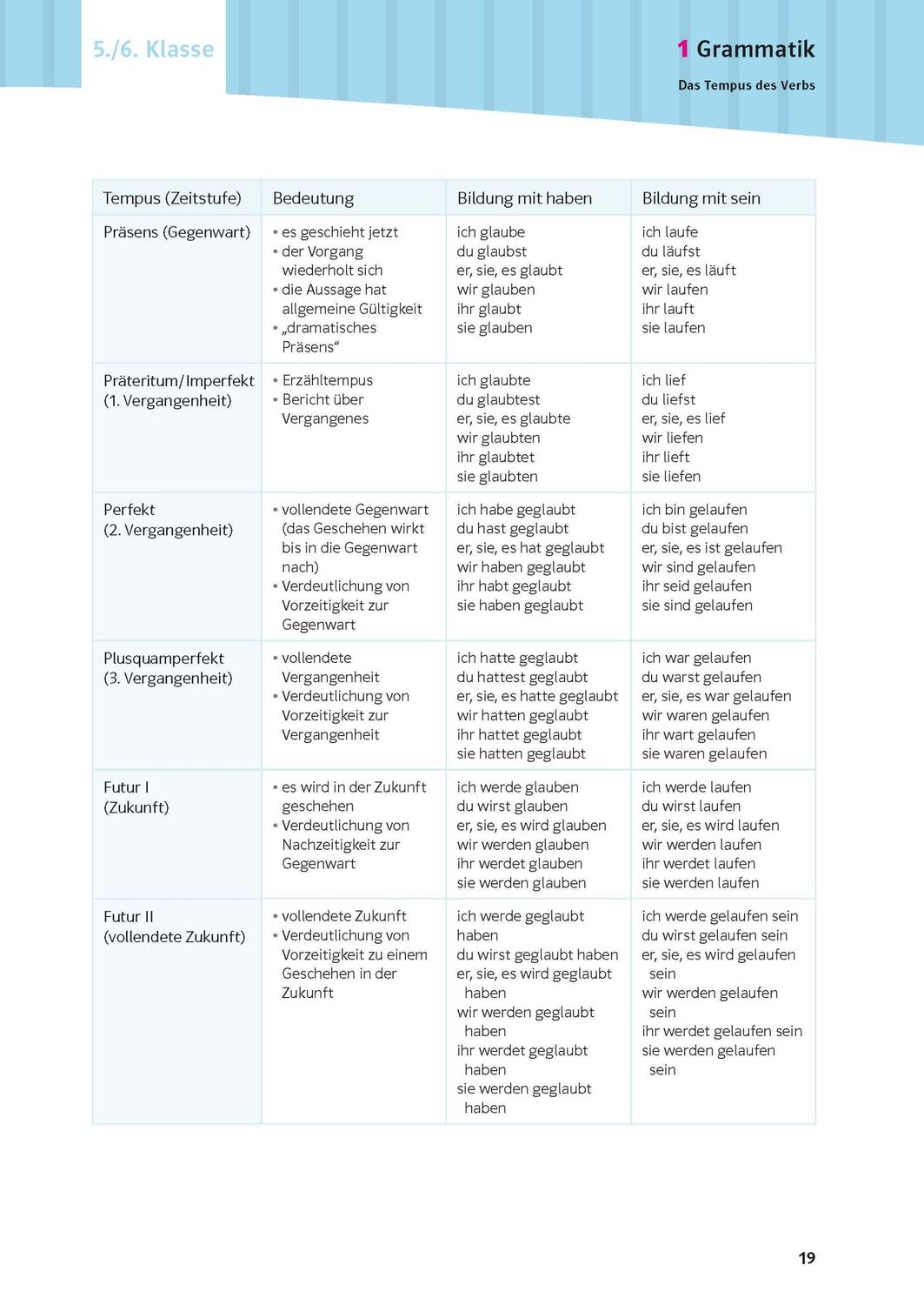 Bild: 9783125626065 | PONS Schulwissen XXL Deutsch 5.-10. Klasse | Taschenbuch | 448 S.