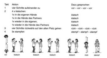 Bild: 9783764926779 | Der erste Schritt | Einfache Tänze für Grundschule und Kindergarten