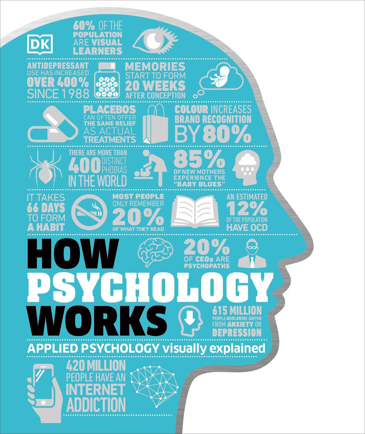 Cover: 9780241317693 | How Psychology Works | Applied Psychology Visually Explained | Buch