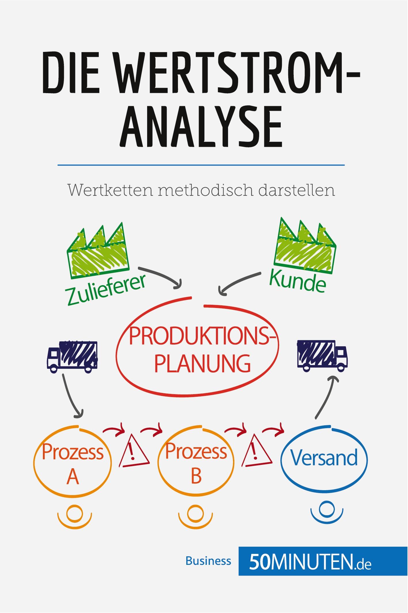 Cover: 9782808011587 | Die Wertstromanalyse | Wertketten methodisch darstellen | 50minuten