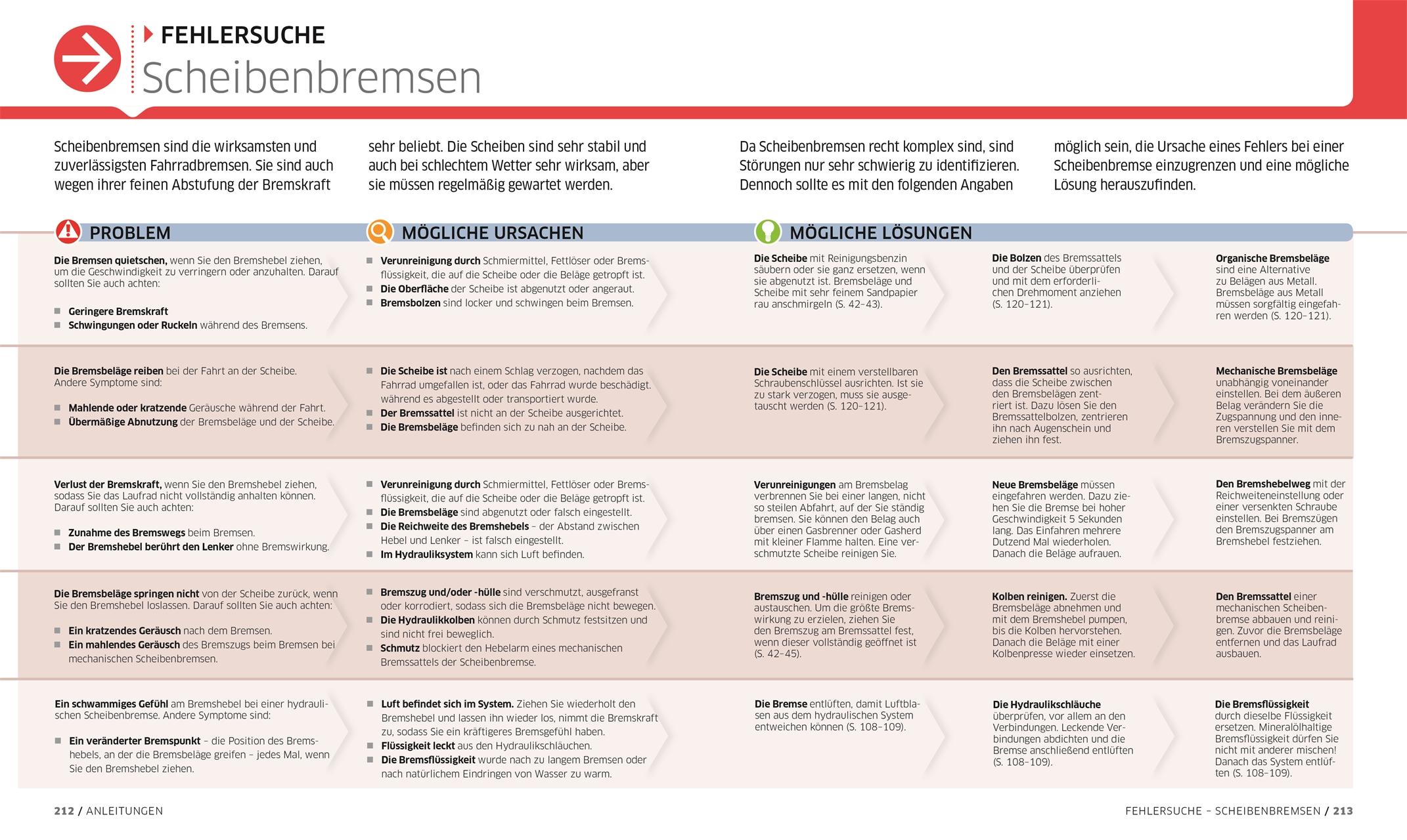 Bild: 9783831042180 | Das ultimative Fahrrad-Handbuch | Claire Beaumont (u. a.) | Buch