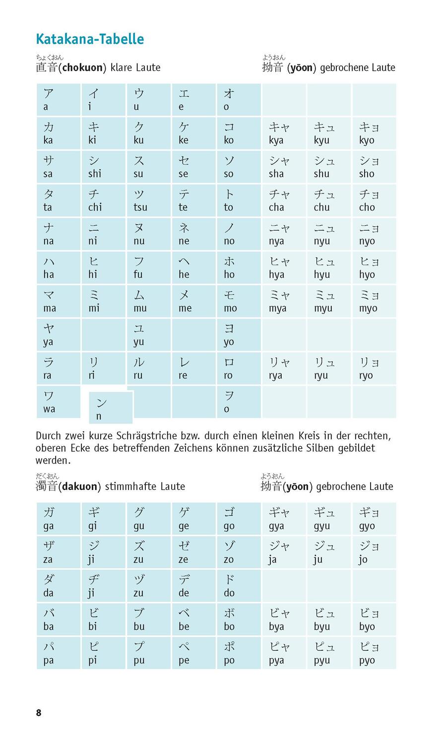 Bild: 9783125623729 | PONS Grammatik kurz & bündig Japanisch | Taschenbuch | Deutsch | 2021