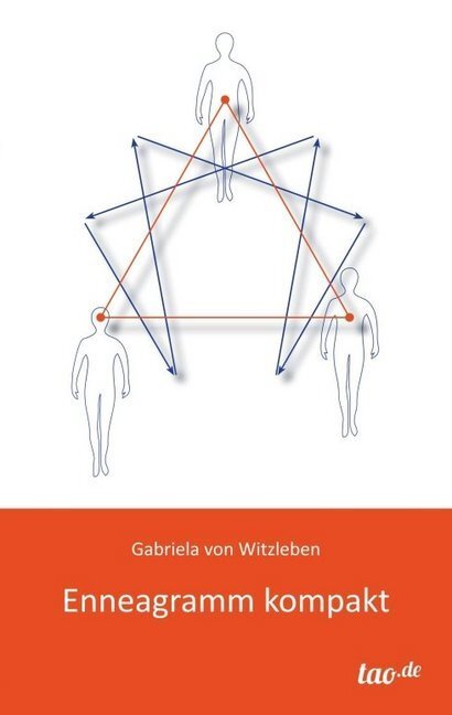 Cover: 9783955292928 | Enneagramm kompakt | Gabriela von Witzleben | Taschenbuch | Paperback