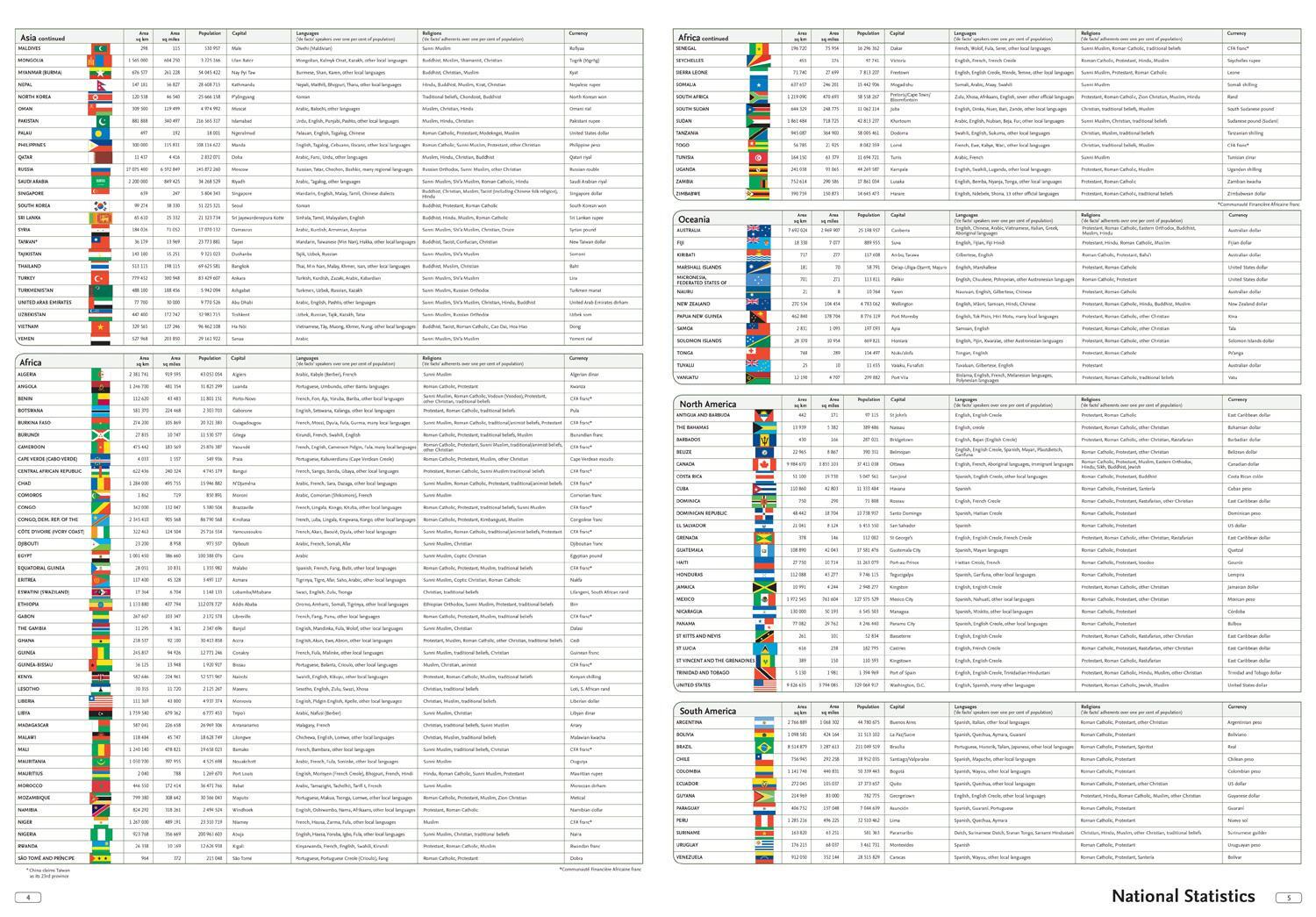 Bild: 9780008436179 | Collins World Atlas: Essential Edition | Collins Maps | Taschenbuch