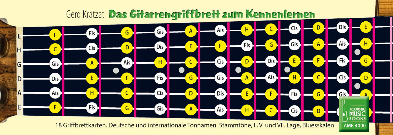 Cover: 9783869474007 | Das Gitarrengriffbrett zum Kennenlernen | Gerd Kratzat | Taschenbuch