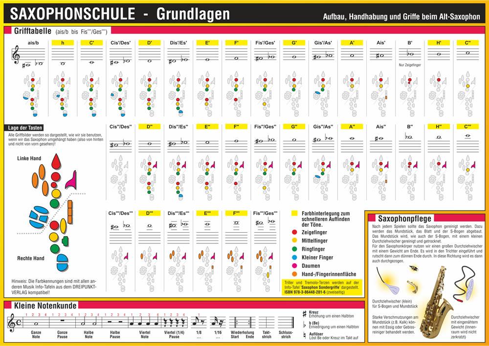 Bild: 9783864482809 | Saxophonschule. Grundlagen | Michael Schulze | Taschenbuch | 2 S.