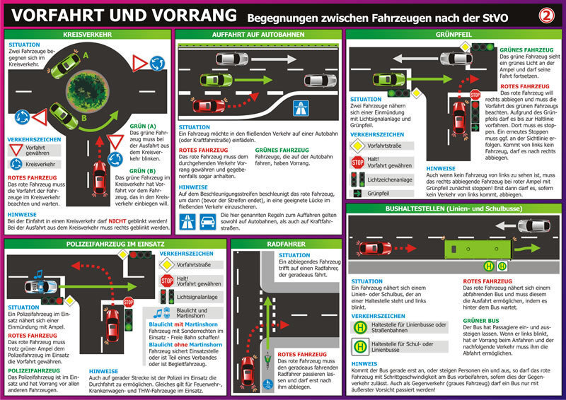 Bild: 9783864481789 | Info-Tafel-Set Verkehr | Michael Schulze | Poster | 4 S. | Deutsch