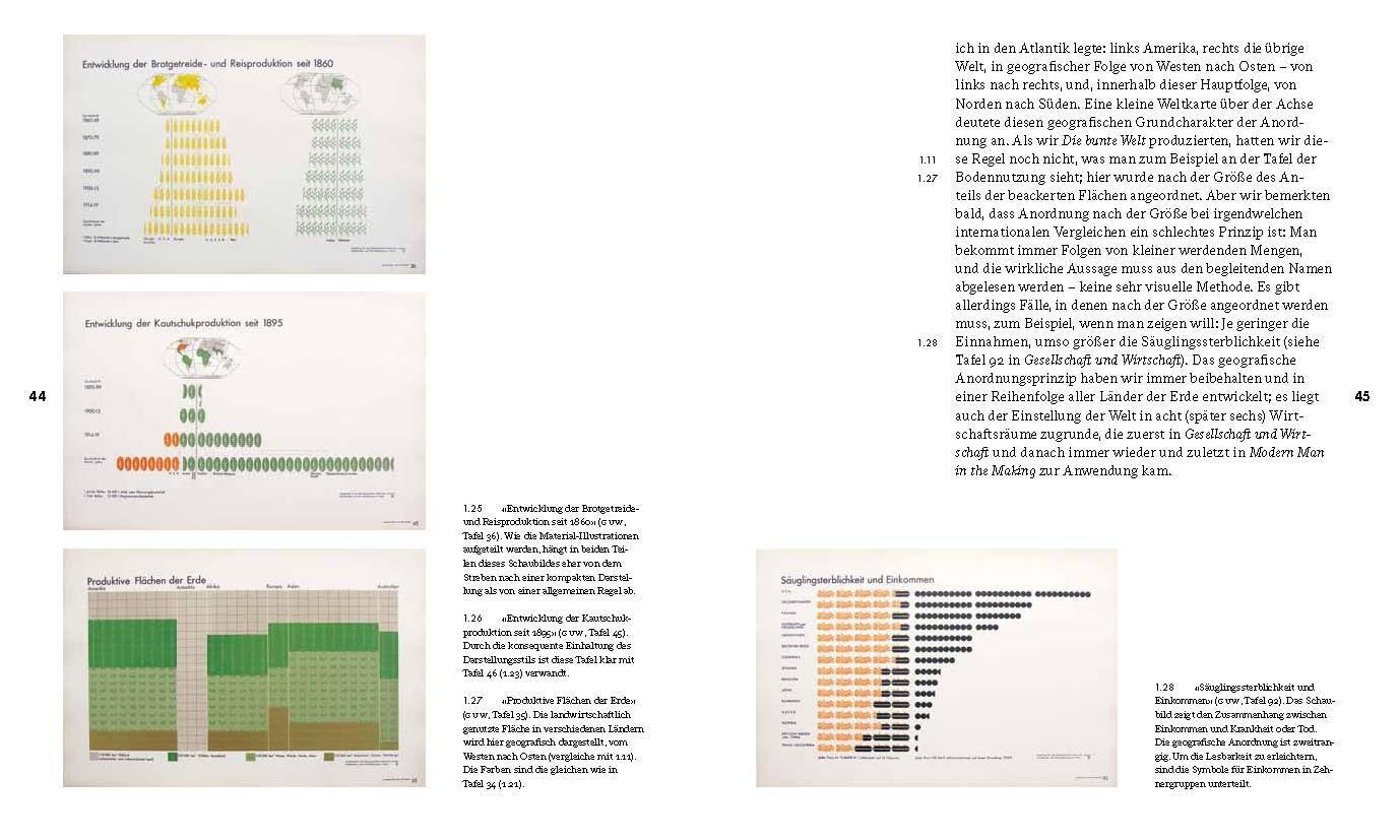 Bild: 9783721209501 | Die Transformierer | Entstehung und Prinzipien von Isotype | Buch