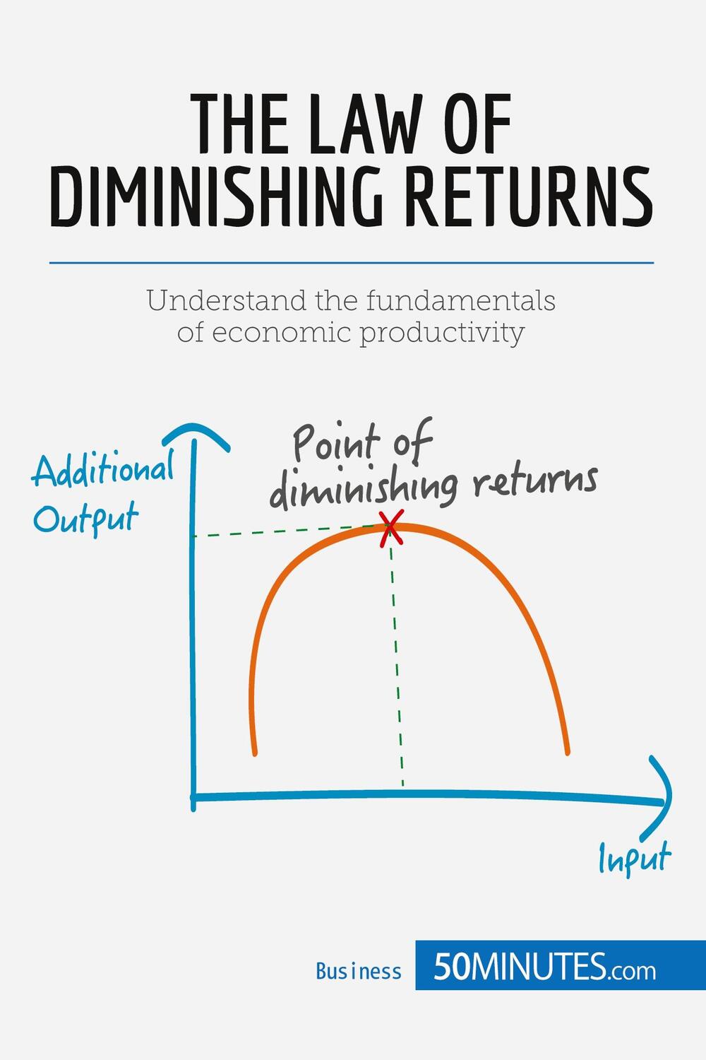 Cover: 9782806270092 | The Law of Diminishing Returns: Theory and Applications | 50minutes