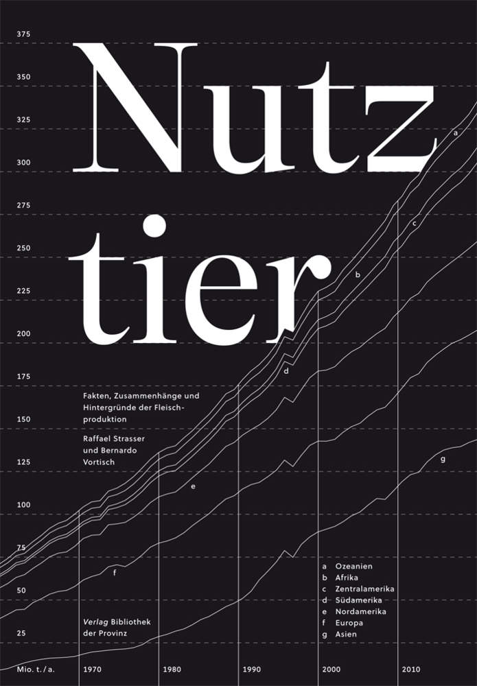 Cover: 9783991260479 | Nutztier | Raffael Strasser (u. a.) | Taschenbuch | Klappenbroschur