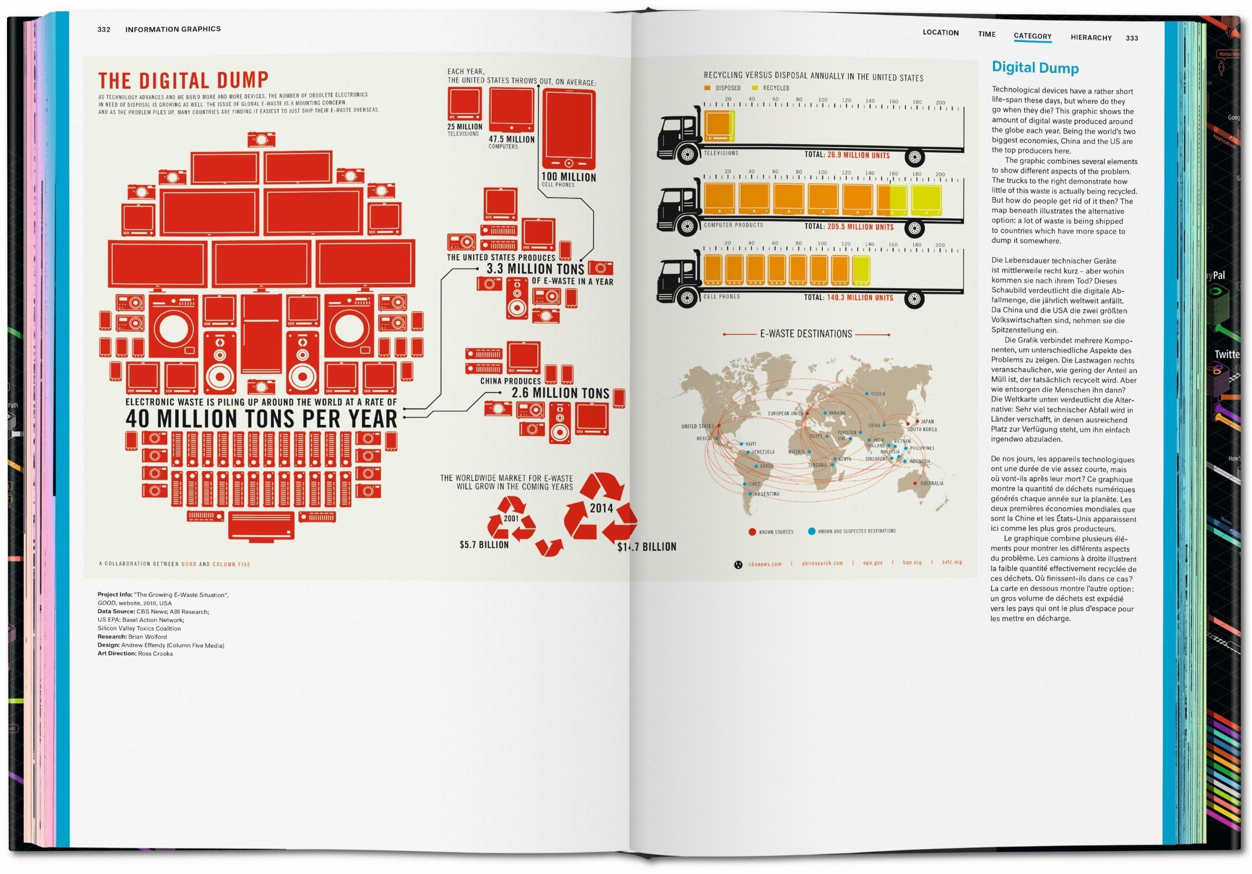 Bild: 9783836583831 | Information Graphics | Sandra Rendgen | Buch | 480 S. | Deutsch | 2020