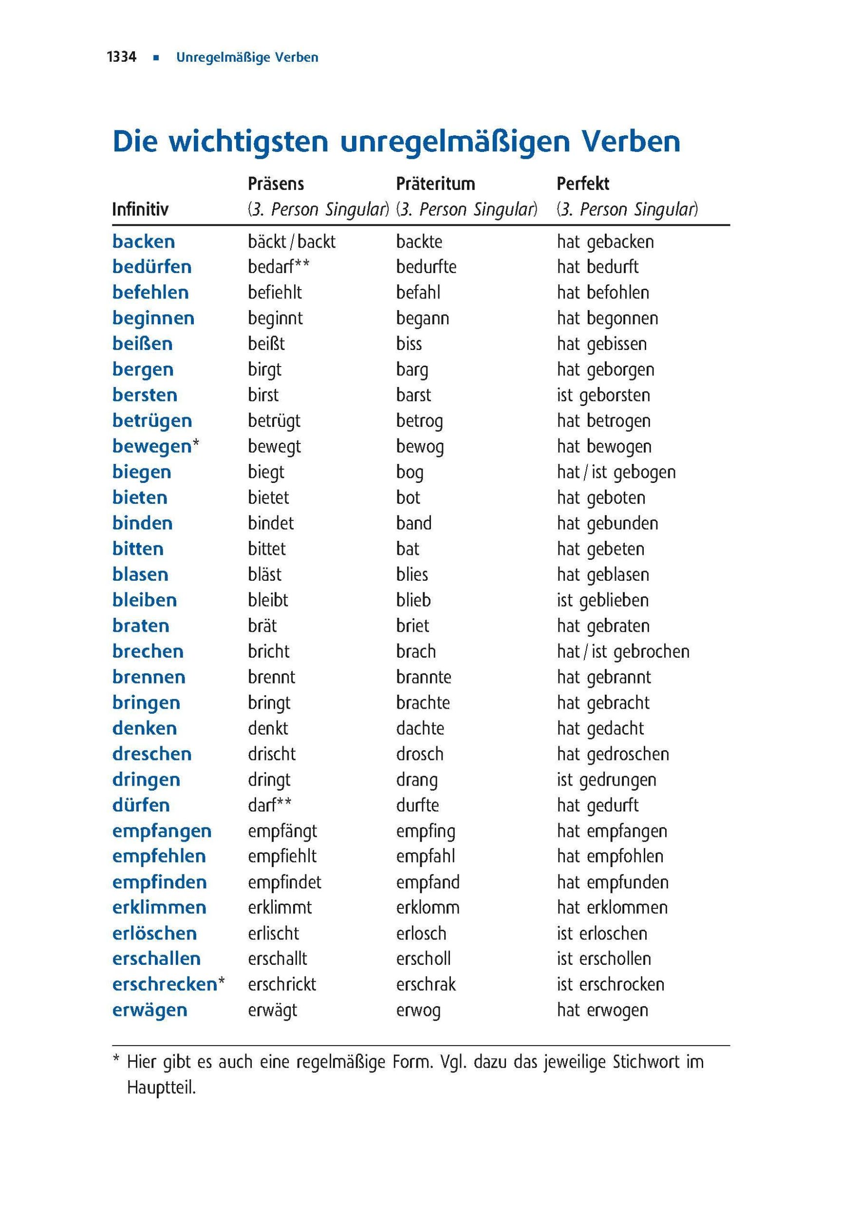 Bild: 9783125146068 | Langenscheidt Großwörterbuch Deutsch als Fremdsprache | Taschenbuch